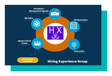 OPM HX group diagram