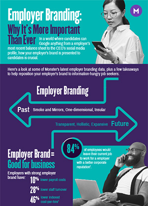 2022 monster employer branding 1