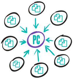 Position Classification in a circle with arrows pointed at it from document icons