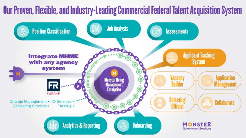 Monster Hiring Management Enterprise Suite