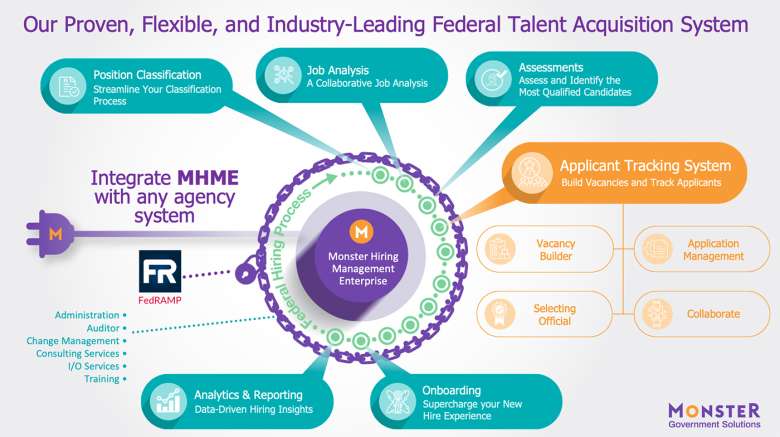 The MonsterGov Talent Acquisition System
